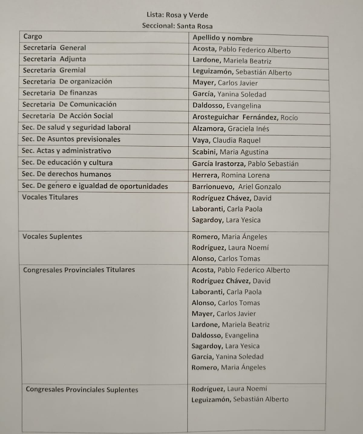 Lista Rosa y Verde
